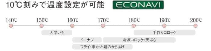 Panasonic(パナソニック)IHクッキングヒーター Aシリーズ・Bシリーズ 揚げ物温度調節