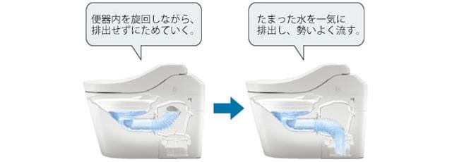 パナソニック アラウーノV 便座のみ 通販(卸価格)|トイレの交換はプロストア ダイレクト