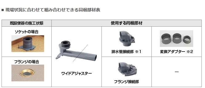 アメージュシャワートイレリトイレ,同梱部材表