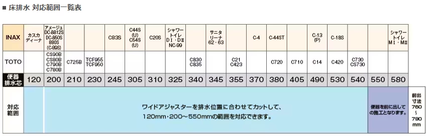 床排水対応範囲一覧表