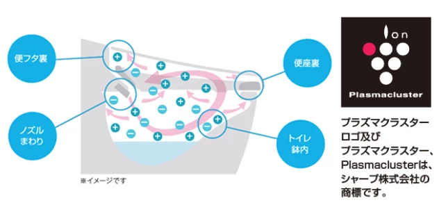 鉢内除菌