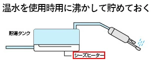 貯湯式の温水便座