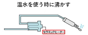 瞬間式の温水便座