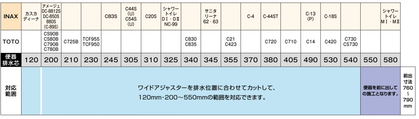 LIXIL,床排水対応範囲一覧表