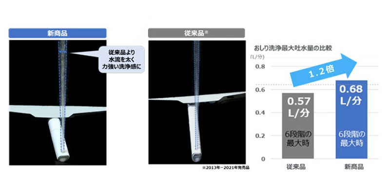 LIXIL シャワートイレ KBシリーズ吐水量のご紹介