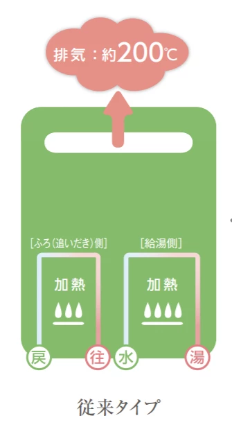 従来型排気量のイメージ