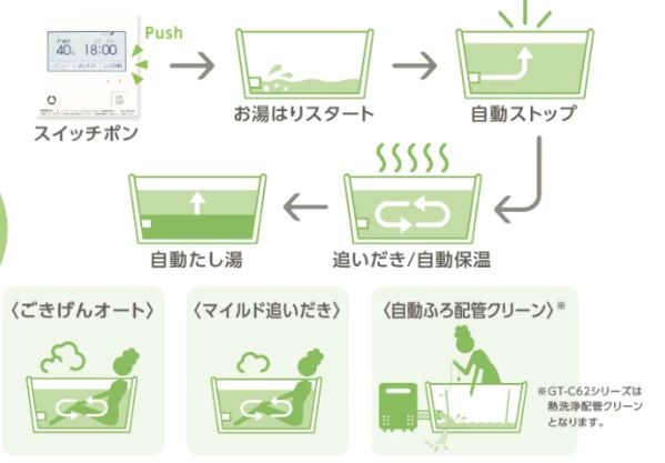 フルオートタイプ給湯器のイメージ