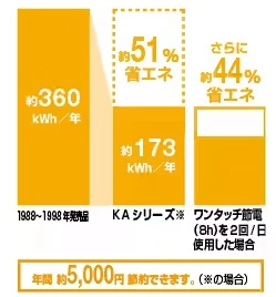 スーパー節電のワンタッチ節電