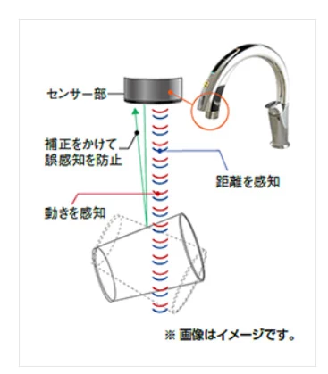 LIXIL キッチン用タッチレス水栓 ナビッシュに新色（ブラック）が仲間入り!|水栓・蛇口はプロストアダイレクト