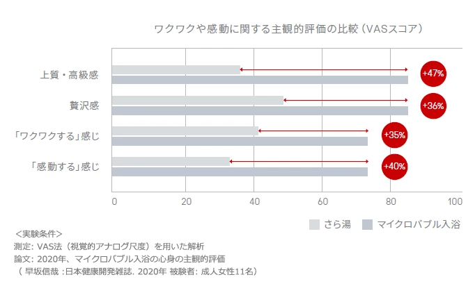 リンナイ,マイクロバブル ワクワクや感動