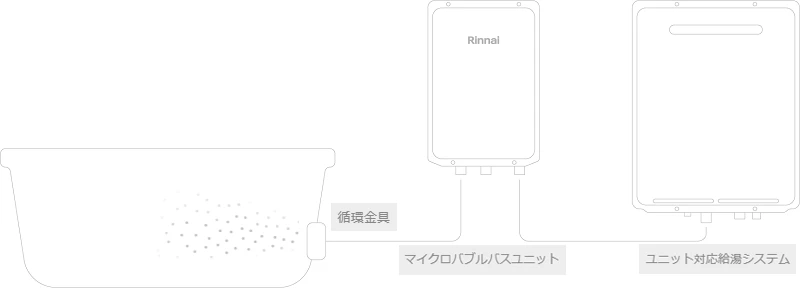 リンナイ,マイクロバブル ユニット単体の場合