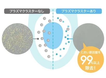 プラズマクラスター電気代の節約