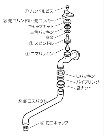 水道蛇口が壊れたときの対処法！蛇口の仕組み・構造・部品の名称もご紹介|水栓・蛇口はプロストアダイレクト