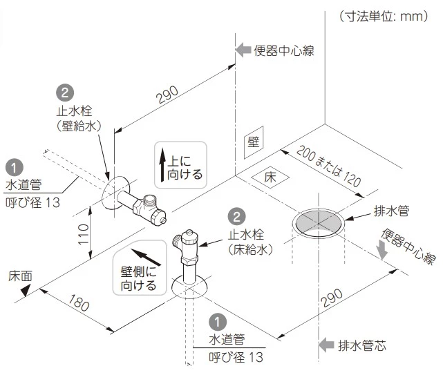 アラウーノV 給水位置