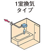 TYB3111GAS 通販(卸価格)|TOTO 三乾王 浴室換気暖房乾燥機ならプロ