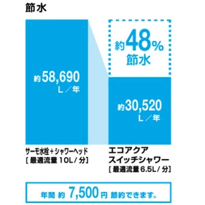 LIXIL(リクシル) BF-SM6MBGE(1.6)-10-AT エコアクアスイッチシャワーSPA（めっき仕様）  通販(卸価格)|浴室水栓・お風呂蛇口ならプロストア ダイレクト