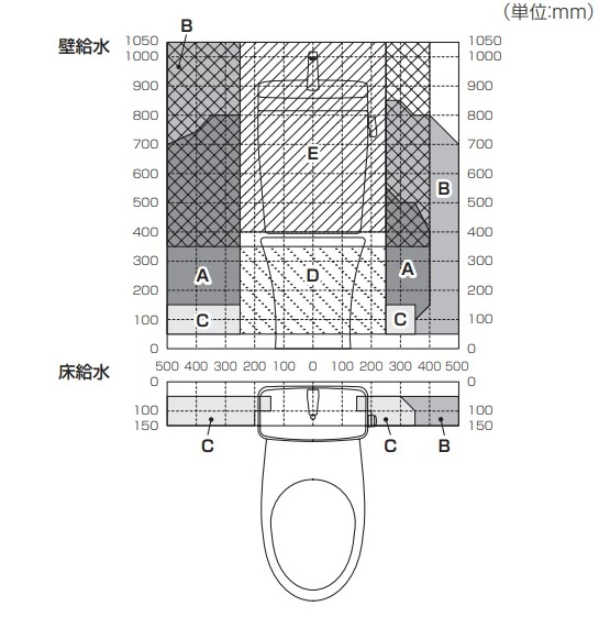 アメージュ便器 給水位置の図面