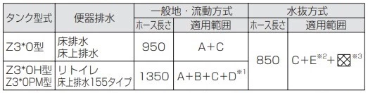 アメージュ便器 給水位置の詳細