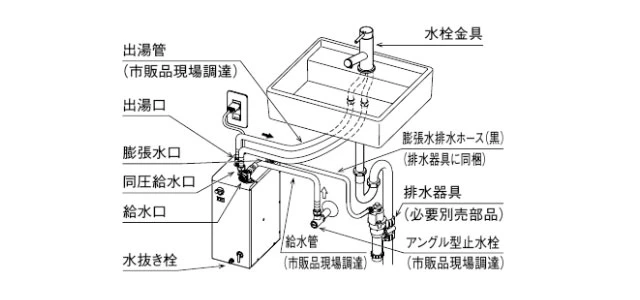 LIXIL(リクシル) EHPN-F6N5 ゆプラス 手洗洗面用 コンパクトタイプ 通販(卸価格)|小型電気温水器ならプロストア ダイレクト
