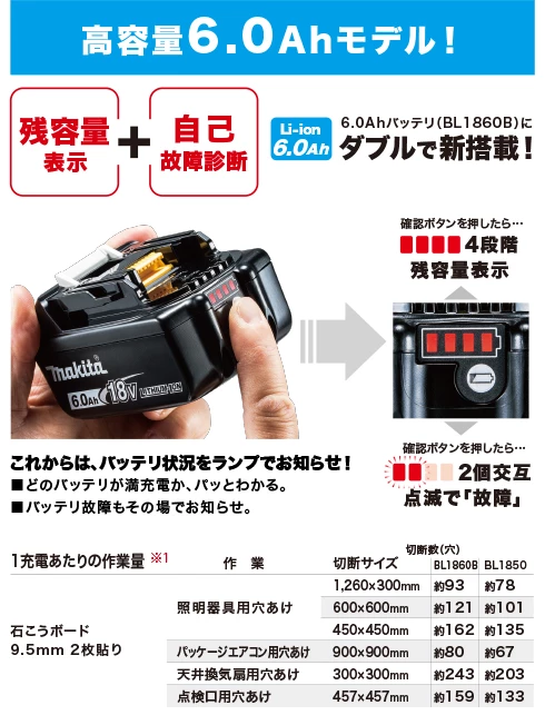 SD180DRGX 通販(卸価格)|マキタ 充電式ボードカッタ 18V 6.0Ahならプロストア ダイレクト