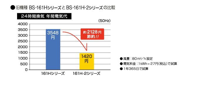 MAX BS-261H-2 浴室暖房換気乾燥機 200V 1室換気