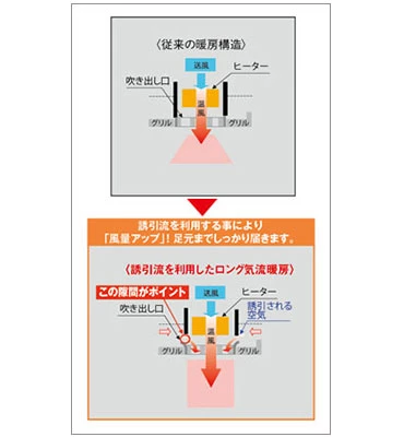 三菱電機 V-143BZ5 バス乾燥・暖房・換気システム（3部屋換気用） 通販(卸価格)|浴室乾燥機ならプロストア ダイレクト