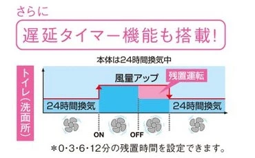 三菱電機 V-142BZL5 バス乾燥・暖房・換気システム（ 2部屋換気用） 通販(卸価格)|浴室乾燥機ならプロストア ダイレクト