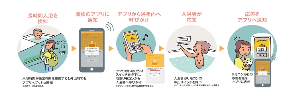 ノーリツ 宅外お知らせ機能