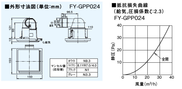 FY-GPP024-W 通販(卸価格)|パナソニック 給排気グリル（天井取付用）ならプロストア ダイレクト