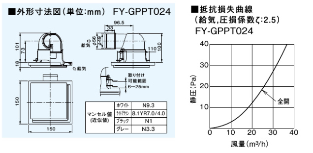 FY-GPPT024-W 通販(卸価格)|パナソニック 給排気グリル（天井取付用）ならプロストア ダイレクト