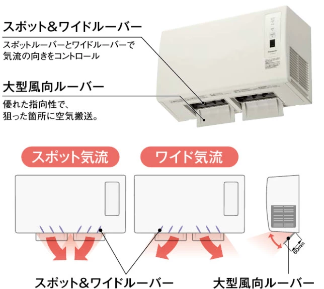 パナソニック FY-24UW5 バス換気乾燥機 壁取付形 通販(卸価格)|浴室換気乾燥機ならプロストア ダイレクト