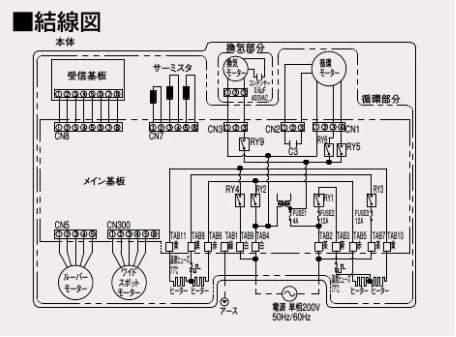 パナソニック FY-24UW5 バス換気乾燥機 壁取付形 通販(卸価格)|浴室換気乾燥機ならプロストア ダイレクト