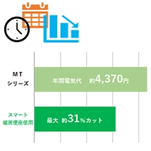 パナソニック ビューティ・トワレ MTシリーズ CH865S スマート暖房便座