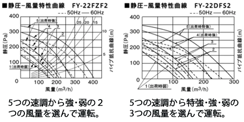 FY-22DFS2_高静圧･大風量