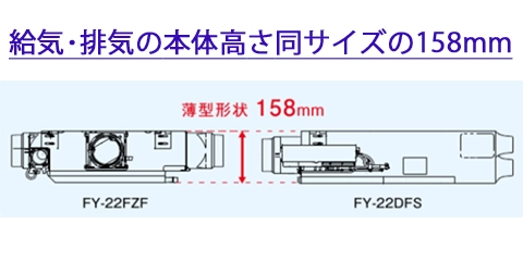 FY-22DFS2_天井高の居住空間を生む薄型サイズ