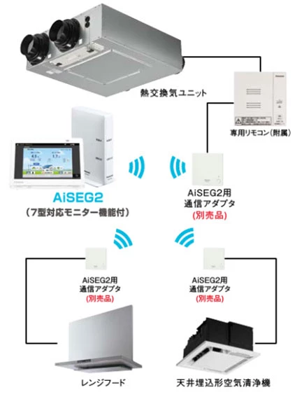 FY-18KBD2 通販(卸価格)|パナソニック 熱交換気ユニット 天井・床下埋込形ならプロストア ダイレクト