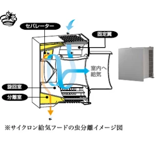 FY-12VBD2NCL 通販(卸価格)|パナソニック 熱交換気ユニット カセット形ならプロストア ダイレクト