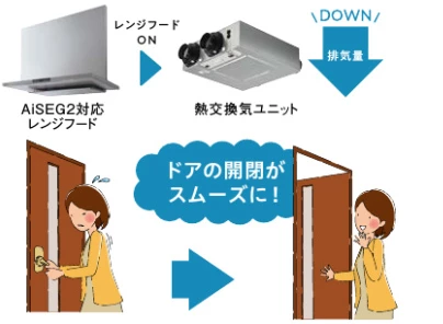 FY-18KBD2 通販(卸価格)|パナソニック 熱交換気ユニット 天井・床下埋込形ならプロストア ダイレクト