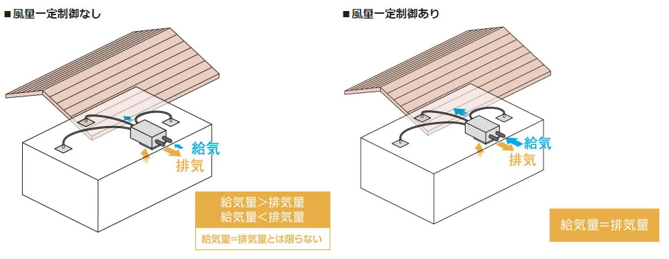 FY-12VBD2NCL 通販(卸価格)|パナソニック 熱交換気ユニット カセット形ならプロストア ダイレクト