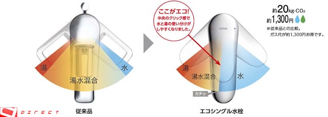 TLHG31DEFR 通販(卸価格)|TOTO 台付シングル混合水栓（エコシングル、吐水口回転、ワンプッシュ）ならプロストア ダイレクト