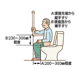 Ｌ型手すり