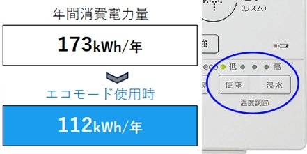 パナソニック アラウーノS160シリーズ タイプ1K XCH1601ZWSBK エコモード