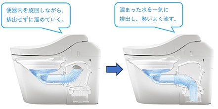 パナソニック アラウーノS160シリーズ タイプ1K XCH1601ZWSBK ターントラップ方式