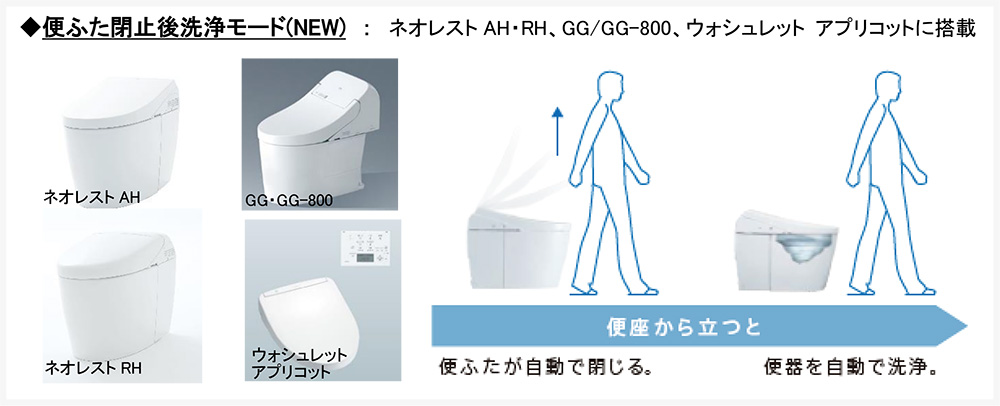 新商品 TOTO GG・GG-800 ウォシュレット一体形便器 品番変更のご案内