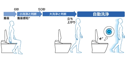 LIXIL(リクシル) プレアスLSタイプ 床上排水 YBC-CL10PU+DT-CL115AU フルオート便器洗浄