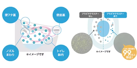 LIXIL(リクシル) プレアスLSタイプ 床上排水 YBC-CL10PU+DT-CL115AU 鉢内除菌画像