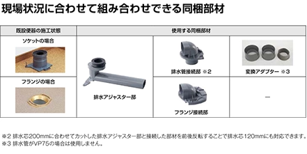 LIXIL(リクシル) アメージュ便器 BC-Z30H+DT-Z380H[床排水][排水芯120･200～550mm][リトイレ]施工性