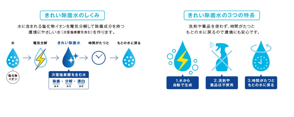 toto,ネオレストAH,ネオレストRH,きれい除菌水