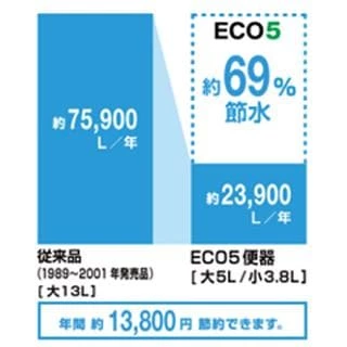 eco5,節水