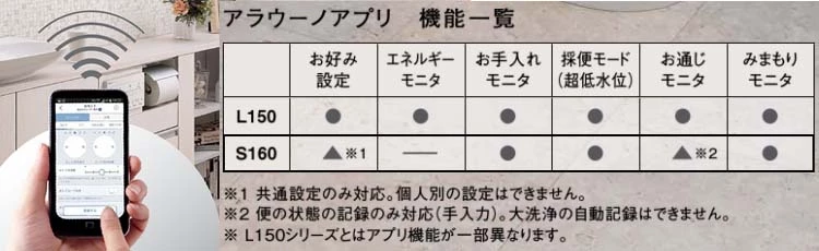 アラウーノアプリ